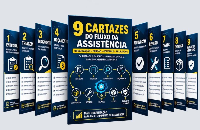 Bônus 1: 9 Cartazes do Fluxo da Assistência
