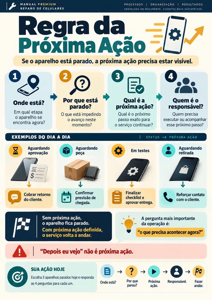 Regra da Próxima Ação