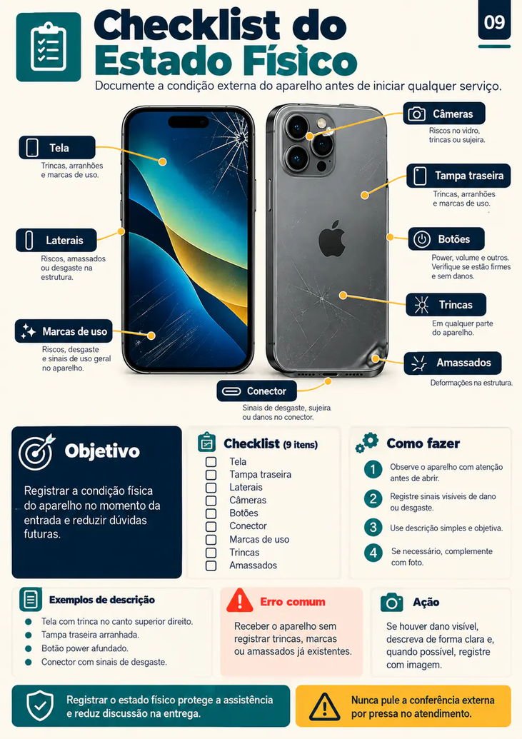 Checklist do Estado Físico