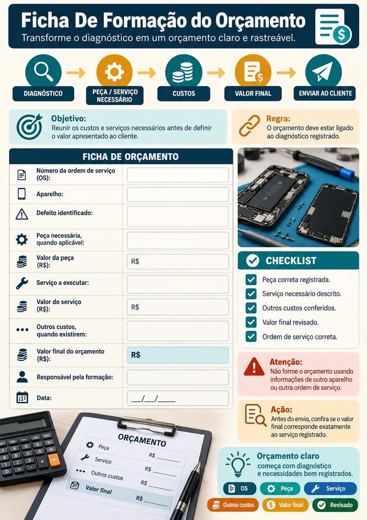Ficha de Formação do Orçamento