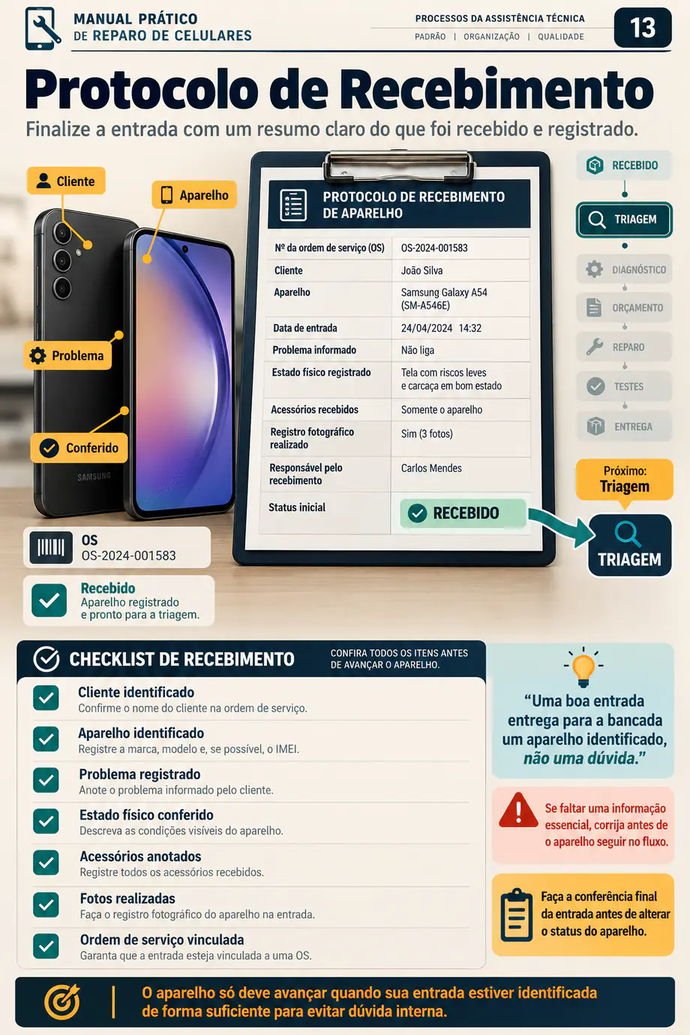 Protocolo de Recebimento