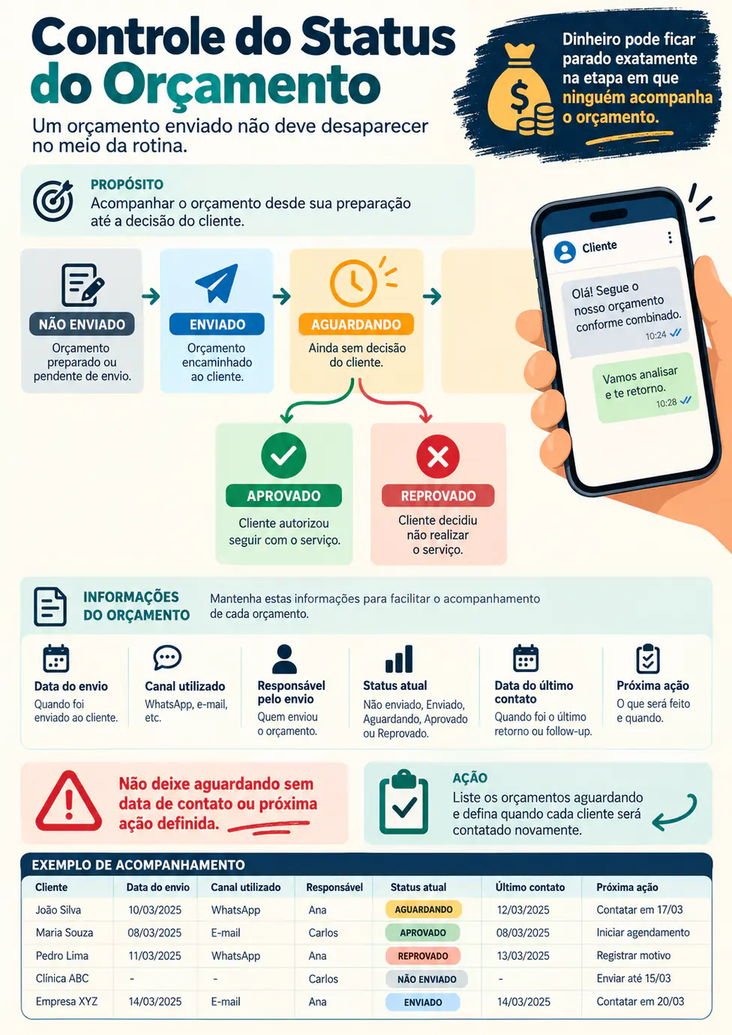 Controle do Status do Orçamento