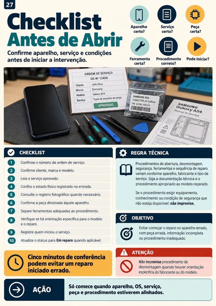 Checklist Antes de Abrir